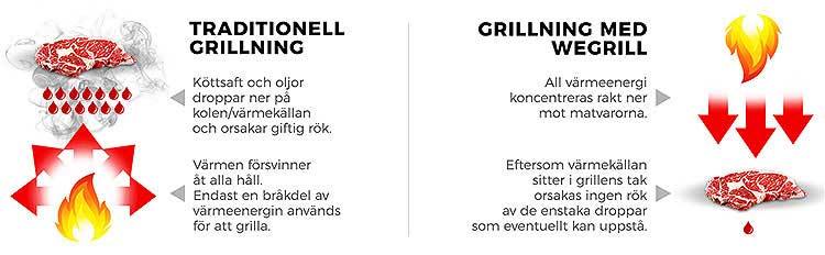 wegrill sweden kolgrill gasolgrill grillgaller
